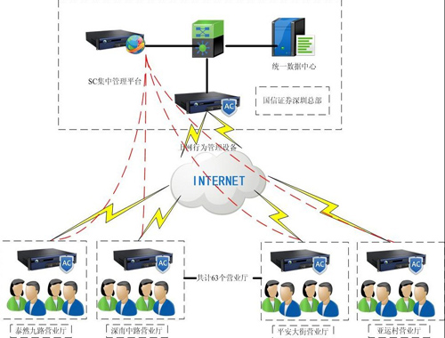 谈谈对证券行业的认识以及证券从业人员应具备