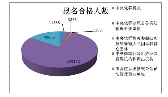 今日人口数_人口普查(3)