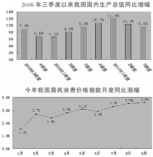 中国gdp增长季度数据_中国公布一季度GDP 中国一季度GDP数据公布 国民经济实现良好开局第2页 国内财经(2)