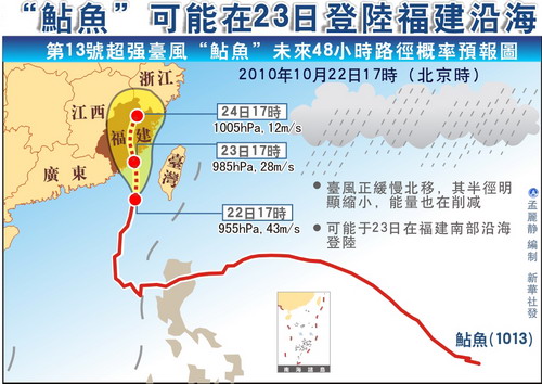 福建目前人口_福建人口密度图