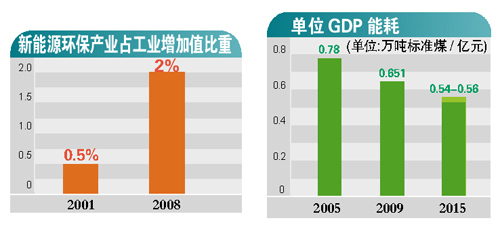 广州gdp未来破3万亿吗_广州gdp(2)