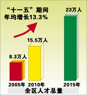 萧山区经济总萧山区经济总量_经济发展图片