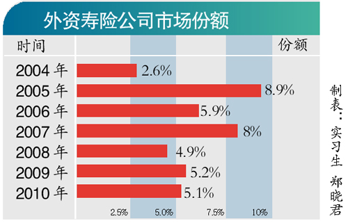 在华外资企业如何计算gdp_外资企业公章图片