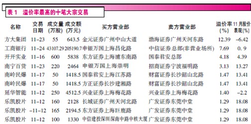 股票大宗交易溢价率高低对该股票未来走势有何