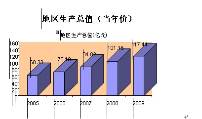 经济发展与环境保护_经济发展与环境保护并重-莱西生态建设促 双赢