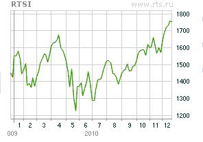 市场gdp是v型反转(2)