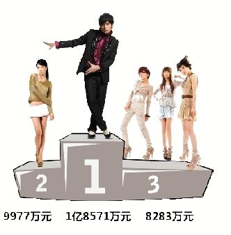 收入最高的演员_内地演员收入(2)