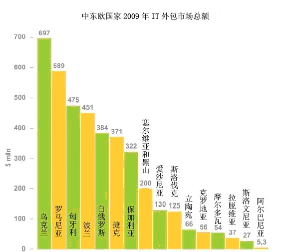 乌克兰人口数量_乌克兰2001年说乌克兰语的人口分布-乌克兰最新局势 详解乌克(2)