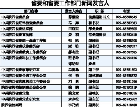 言姓人口_中国汉族主要姓氏地区分布密度图(2)