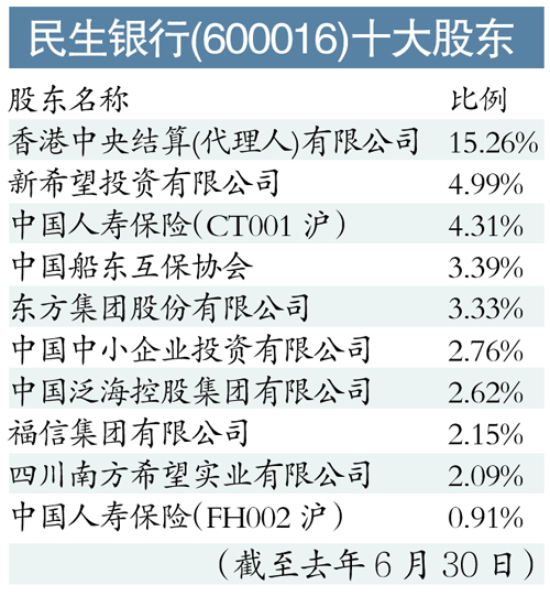 董文标