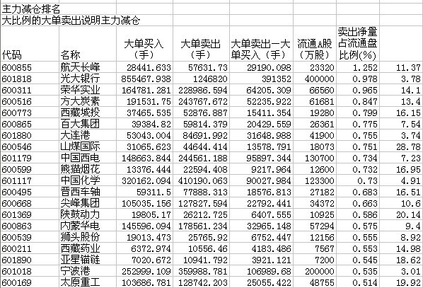股票人气排名_股票头像(2)