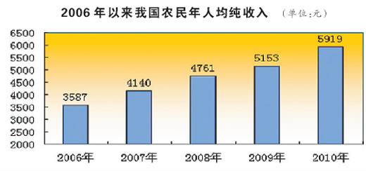 十一五期间gdp(3)