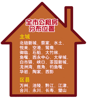 高收入职工月还款额(3)