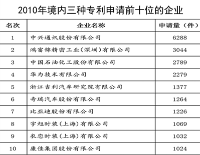 国家知识产权局怎么检索专利 3313016077318010012.jpg