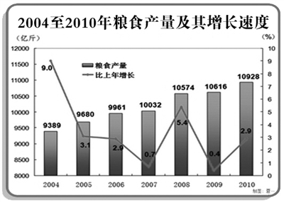 淄川的gdp如何_如何理解中国的GDP 下(2)