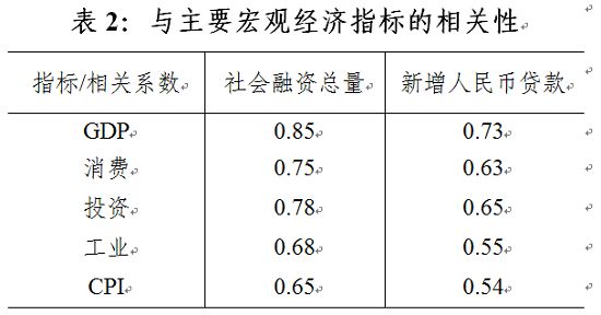 经济总量及相互关系_经济总量增强图片