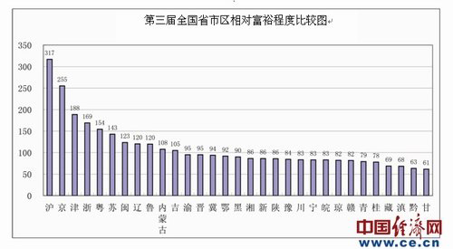 衡阳近五年的GDP在全国排名_近五年中国各省市GDP增速总排名 贵州第一,西藏第二,重庆第三(2)