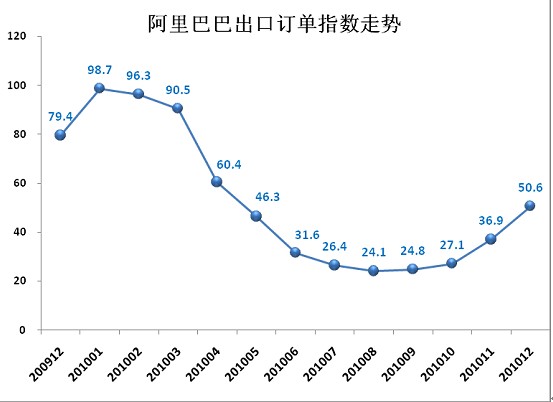 阿里巴巴占杭州经济总量_杭州阿里巴巴企业文化(3)