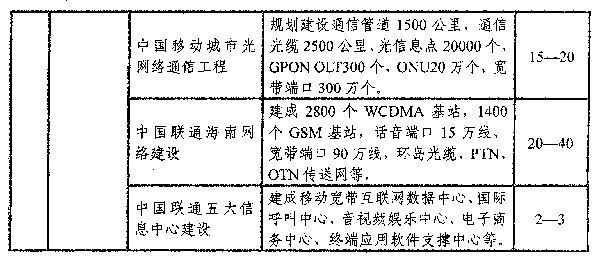 安徽十三五规划纲要经济总量_十三五规划纲要图片(3)