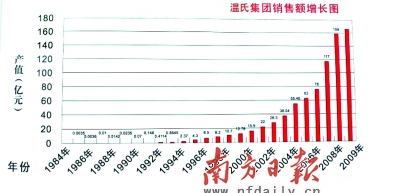 收入证明_全年业务收入 万元