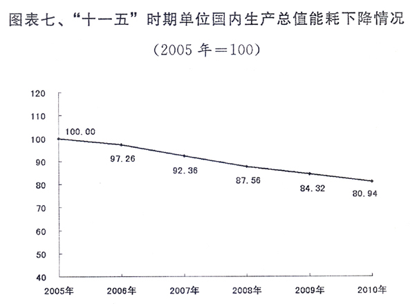 GDP能耗总量_万元GDP能耗