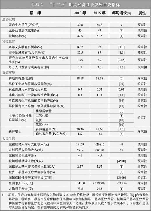 中华人民共和国人口与计划