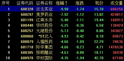 半导体行业的动荡：25日主力资金净流出36.44亿