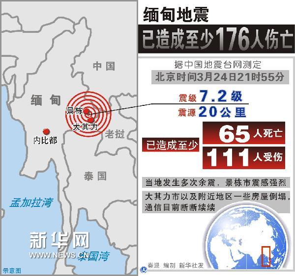 缅甸人口多少_缅甸旅游的10大美景和10大禁忌,先点收藏(3)