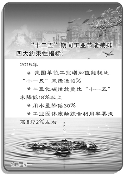 标准稠度用水量_人均综合用水量指标(3)