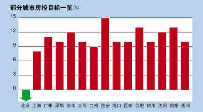 北京gdpvs莫斯科gdp_北京到莫斯科火车图片(3)