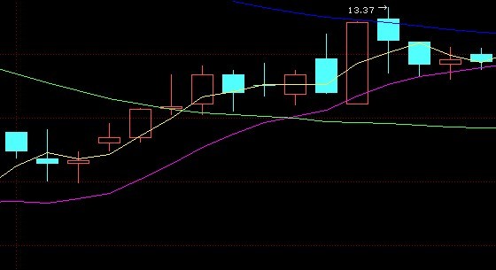 销售收入预测表模板_格力电器销售收入(3)