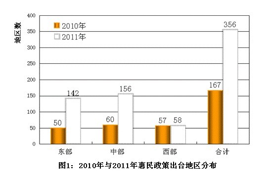 惠民人口_惠民政策手抄报