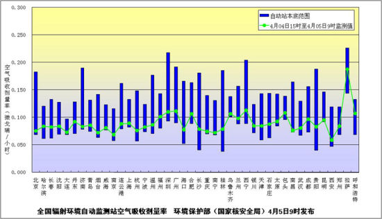 城市人口对生态环境的关系_非洲人口环境粮食关系(2)