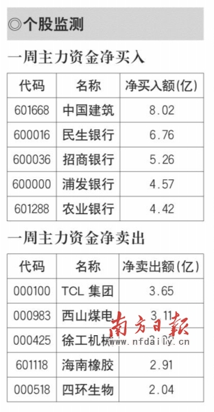 盐城近几年人口净流出_盐城2020年地铁规划图