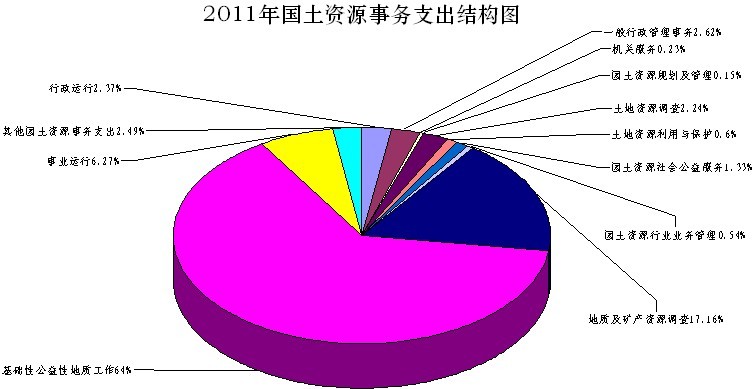 怎么按收入和支出算GDP_首 页 哈密市伊州区政府网(3)