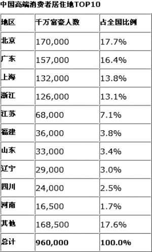 中国人口2019财富报告胡润_胡润财富自由图片(2)