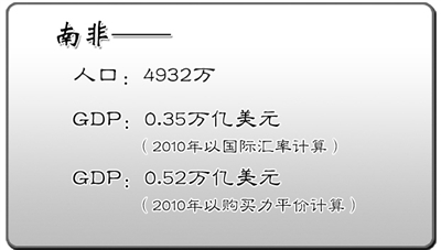 金砖国家占世界经济总量多少_金砖多少斤(2)