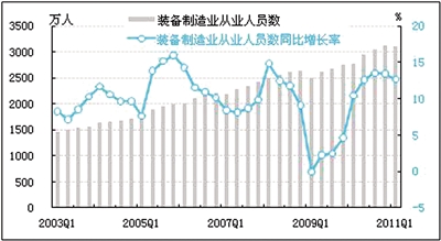 从业人口_从业人员(2)