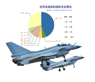 沙特阿拉伯军费占gdp多少_发现世界之图说沙漠中的神奇国度沙特阿拉伯