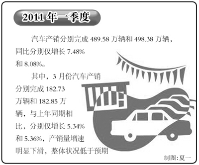 收入证明_汽车保险收入多少钱(3)