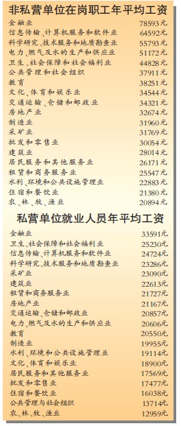 华西村人均收入_人均收入与餐饮行业