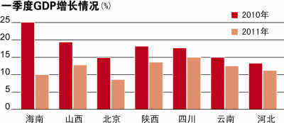 福州gdp增长速度_编不下去了,这些城市主动承认GDP数据造假