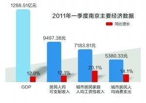 2021年一季度gdp目标_2021年gdp世界排名(3)