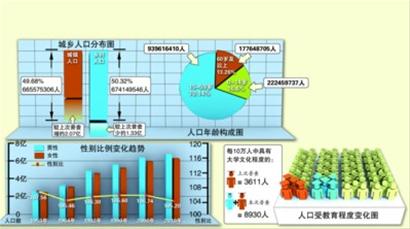 日本全国总人口_日本总人口1亿2643万 连续5年减少