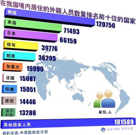 全国人口为_中国总人口达13.397亿人 10年增加7390万(3)