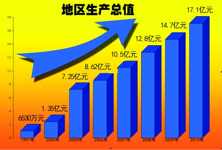 财政收入_焦作财政收入(2)