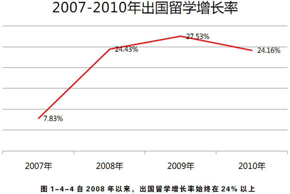 大学生占同龄人口比例_在读大学生占同龄人口百分之十四(2)