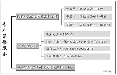 专利代理人资格证书_专利代理人助理收入(3)
