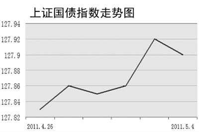 上证指数今日行情最新数据 5336253509365117949.jpg