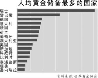 世界各国人口查询_世界各国人口密度 调查(3)